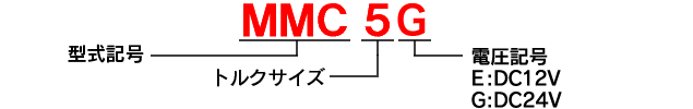 MODEL MMC5
